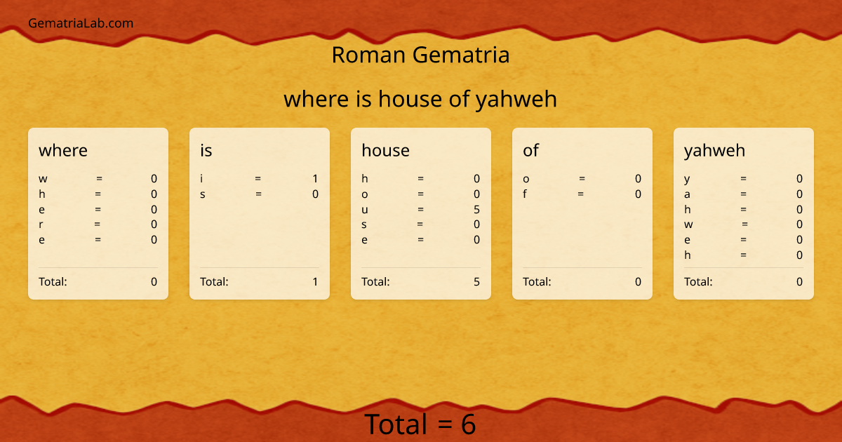 where is house of yahweh in roman Gematria